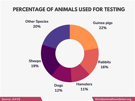 animal testing list.